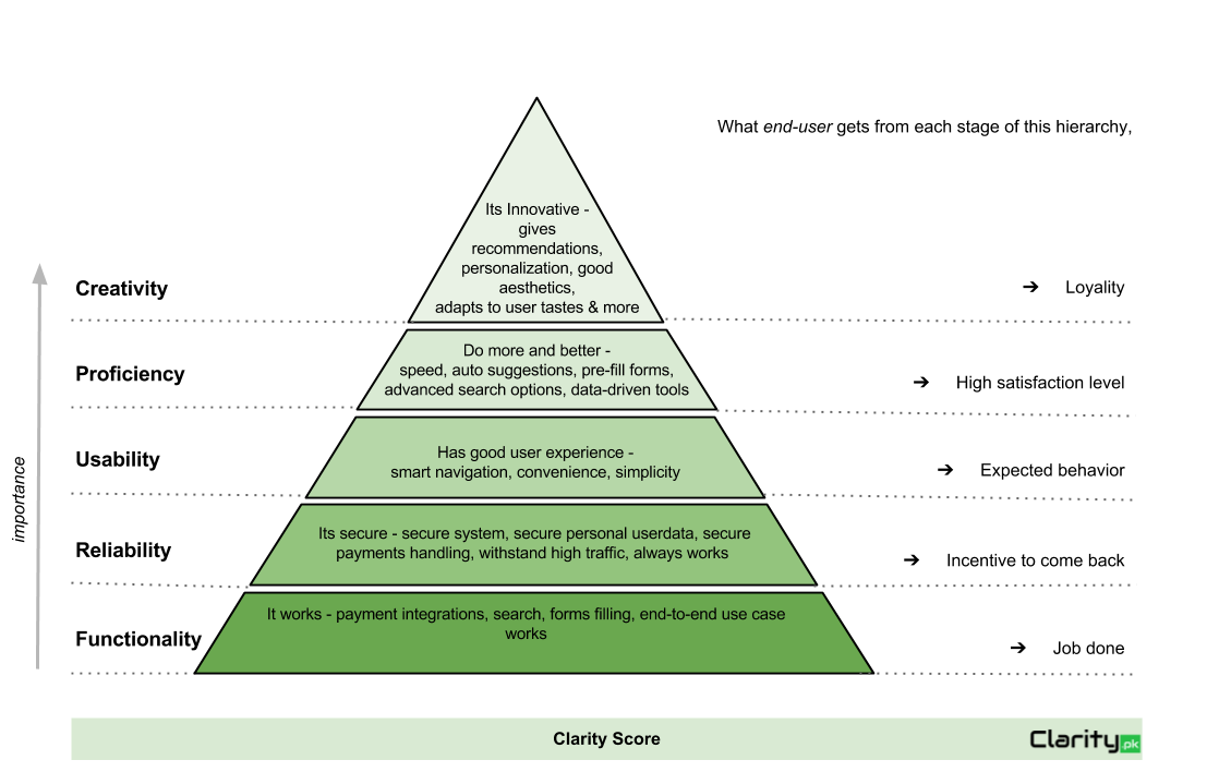 Review scores are important and every website needs them