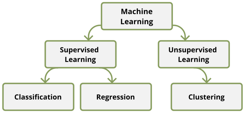 Learn How Machines Learn Clarity Pk