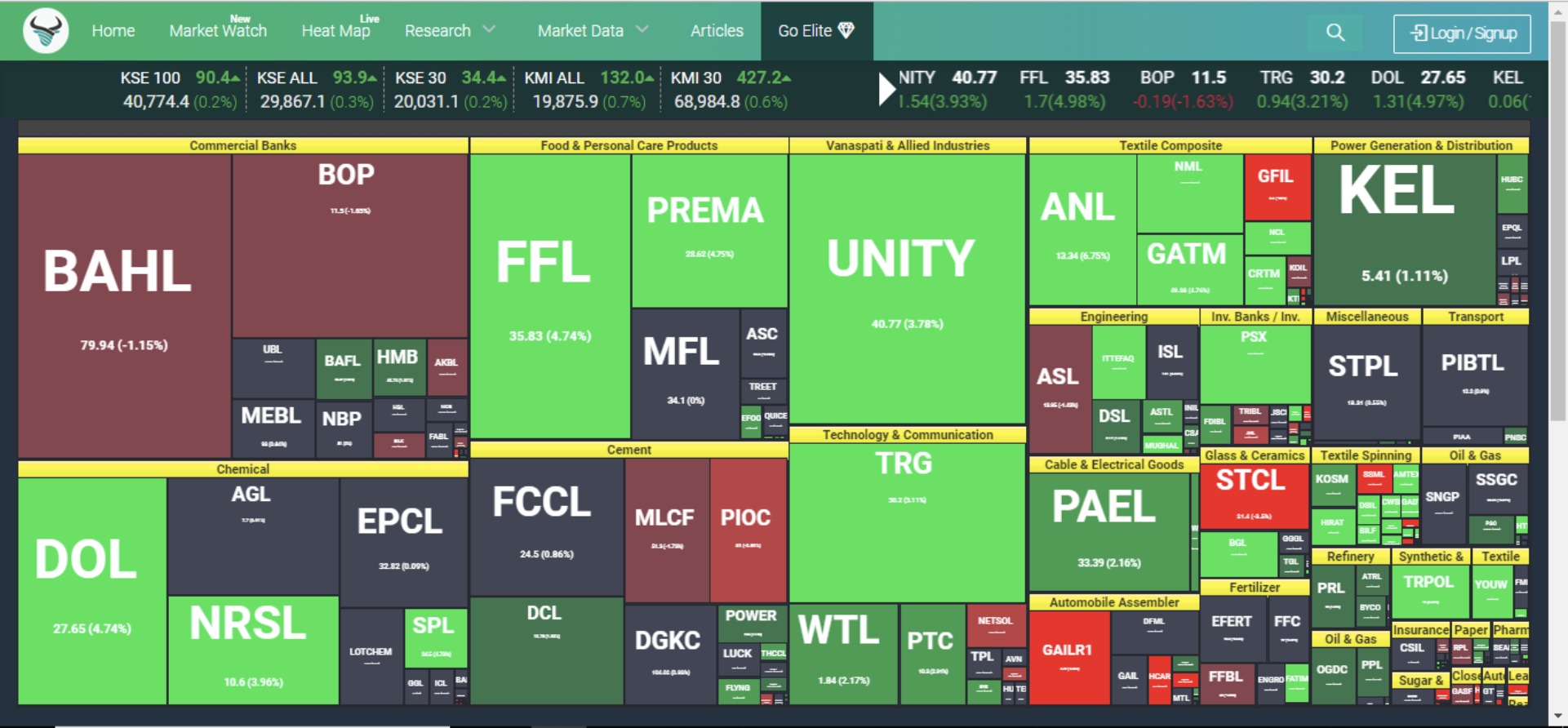 Heatmap of Elite version of Investors Lounge Software