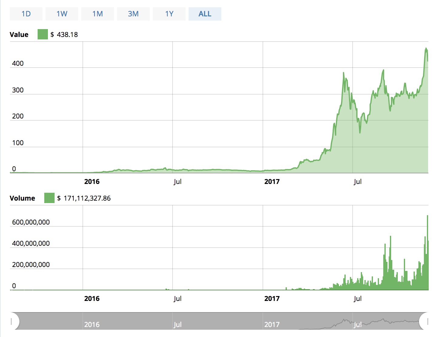 ethereum december 2017