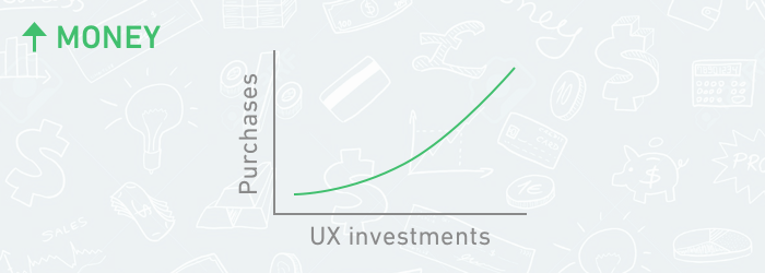 UI UX FAQs 1