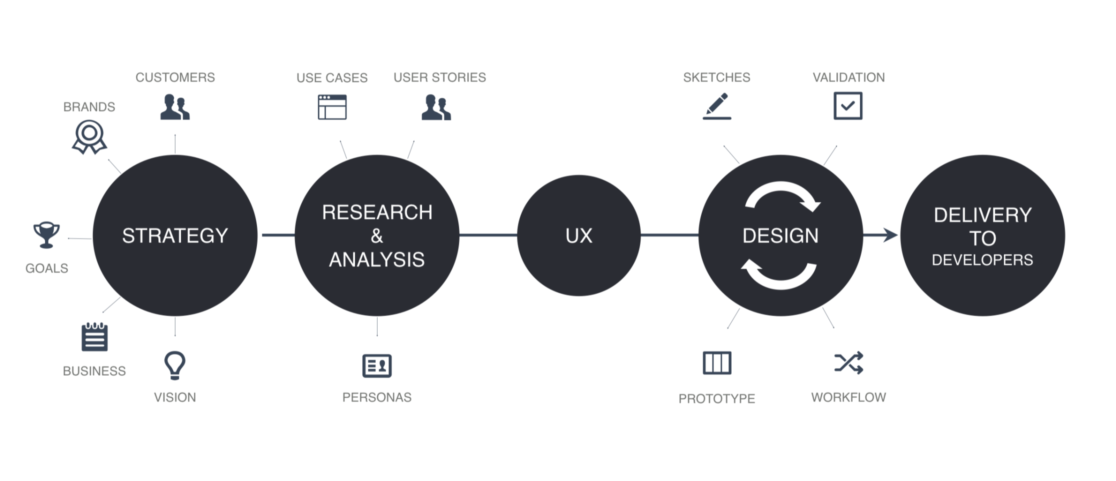 UI UX FAQs 3