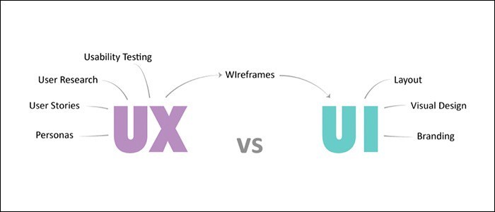 UI UX FAQs 5