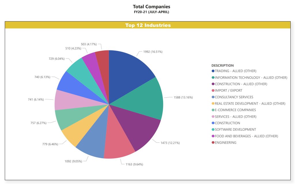 secp-new-companies-clarity